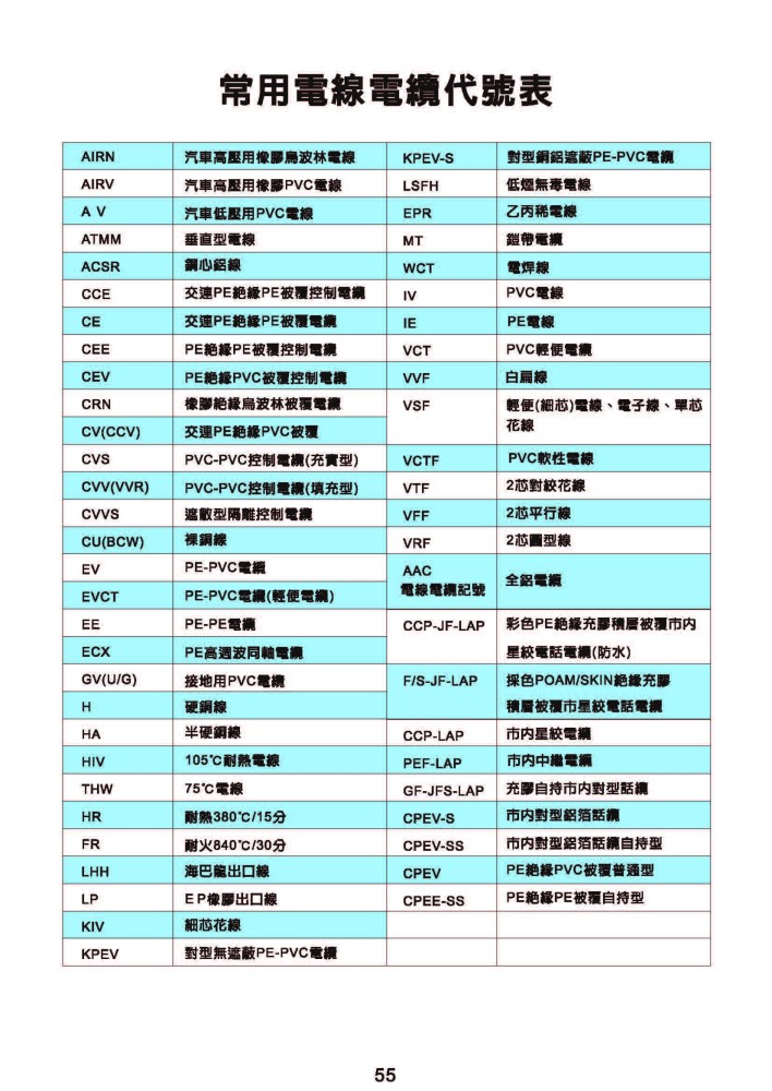 常用電線電纜代表號-P55