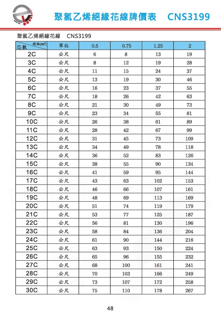 CNS3199 聚氯乙烯絕緣花線牌價表-P48