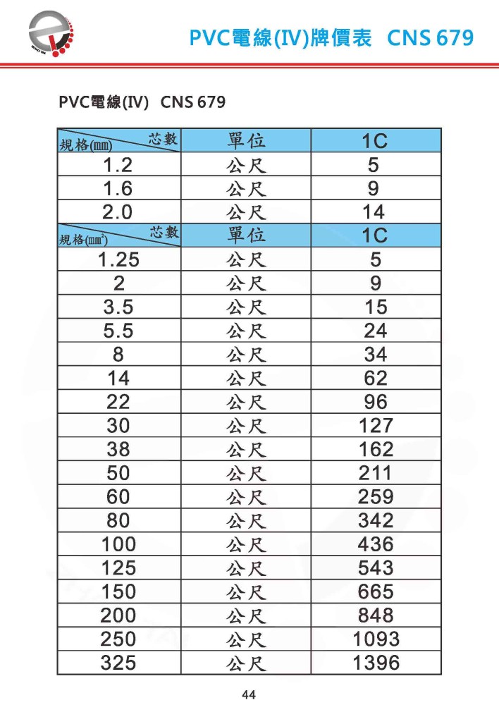 CNS679 PVC電線(IV)牌價表-P44