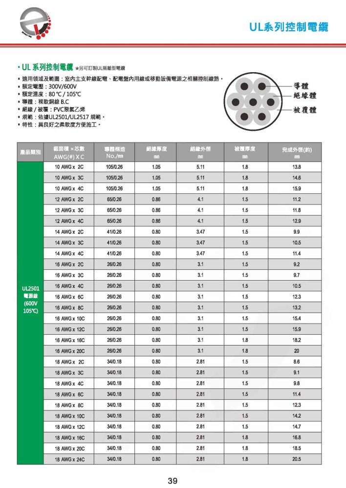 UL 系列控制電纜-P39