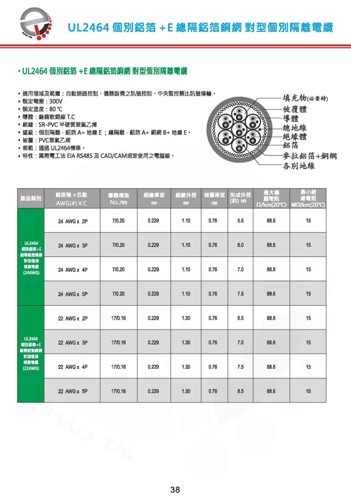 UL2464 個別鋁箔+E 總隔鋁箔銅網 對型個別隔離電纜-P38