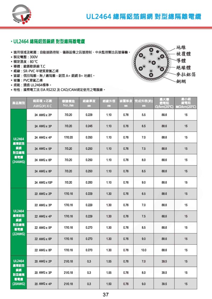 UL2464 總隔鋁箔銅網 對型總隔離電纜-P37