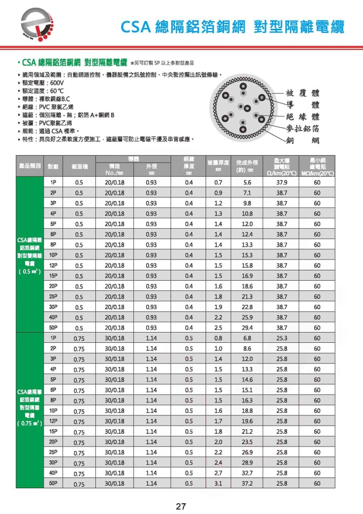 CSA 總隔鋁箔銅網 對型隔離電纜-P27