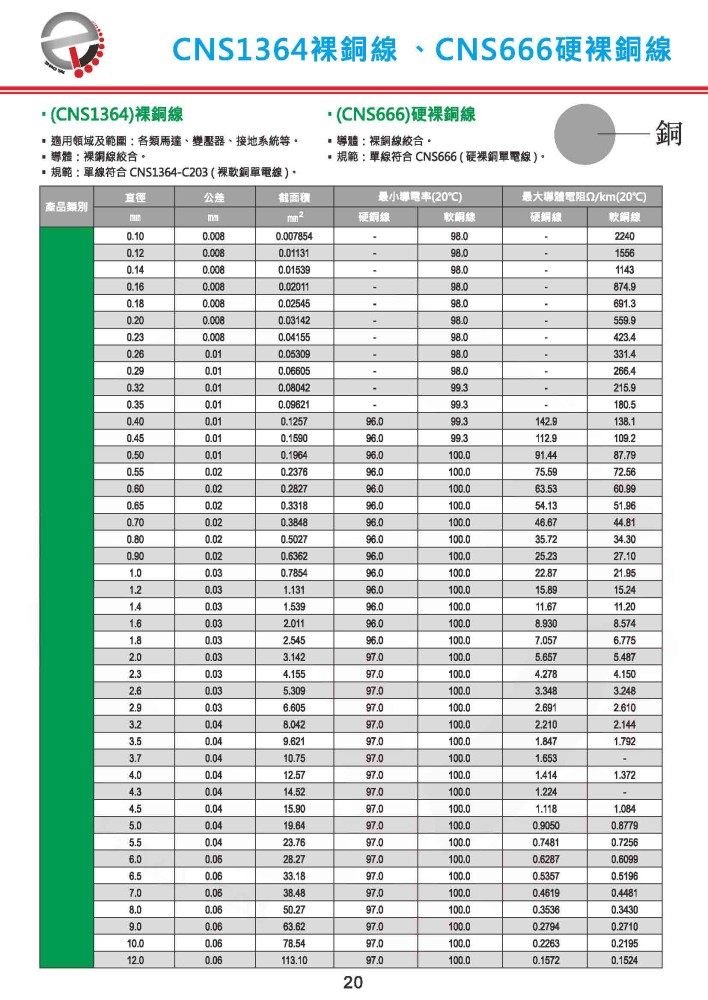 裸銅線 (CNS1364)/硬裸銅線(CNS666)-P20