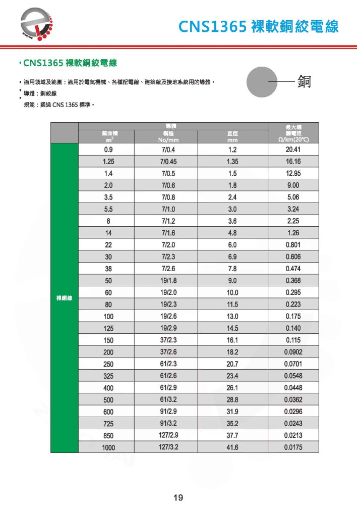 裸軟銅絞電線 (CNS1365)-P19