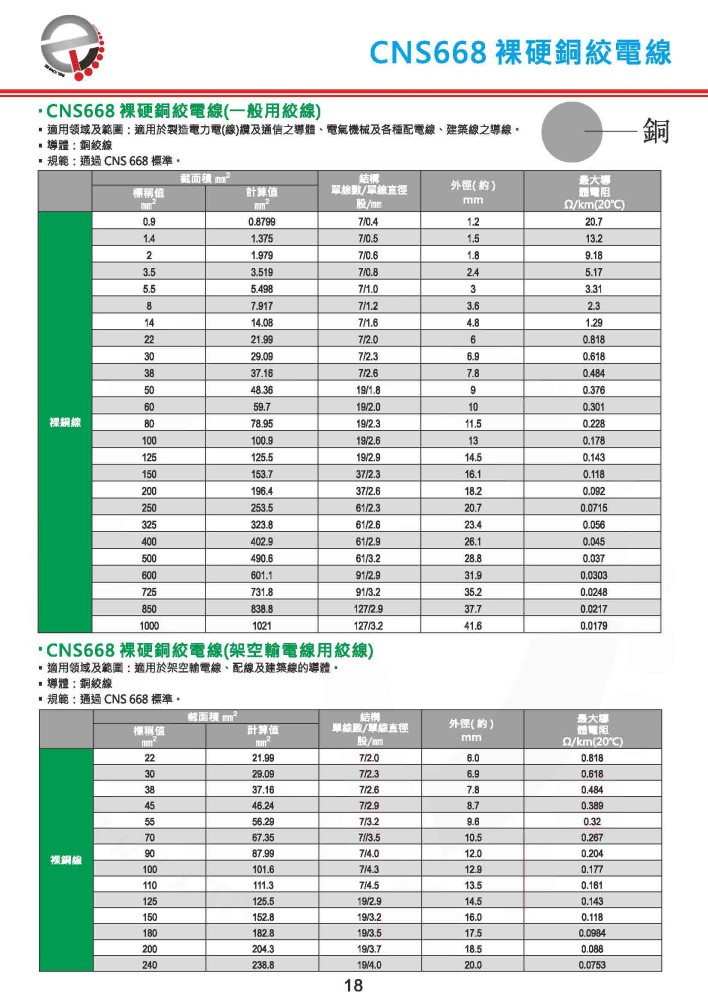 裸硬銅絞電線(CNS668)-P18