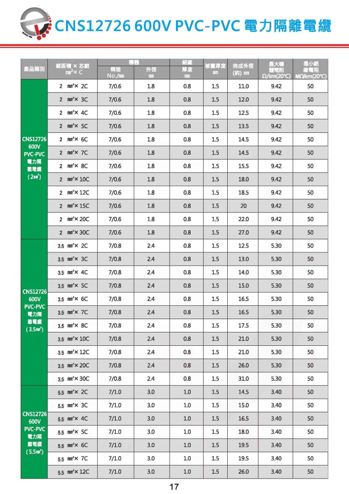 CNS12726  600V PVC-PVC電力隔離電纜-P17