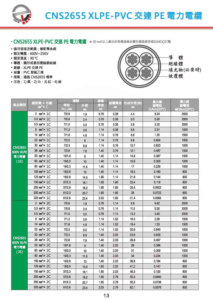 CNS2655 XLPE-PVC 交連PE 電力電纜-P13