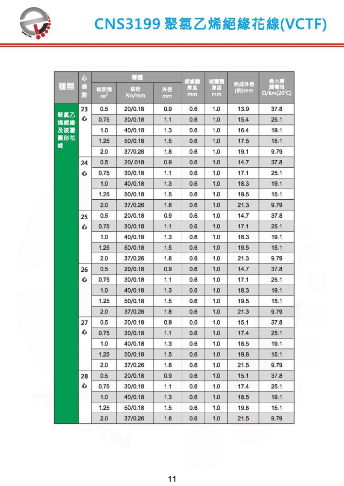 CNS3199 聚乙烯絕緣花線 VCTF-P11