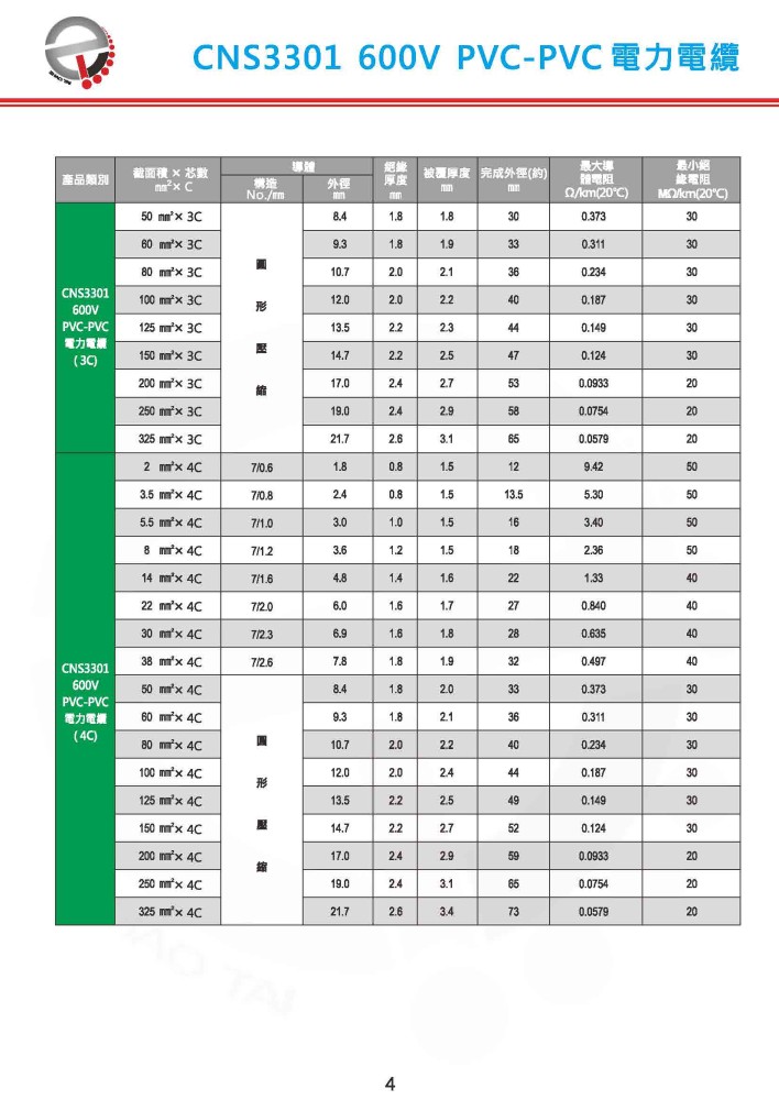 CNS3301 600V PVC-PVC 電力電纜-P4