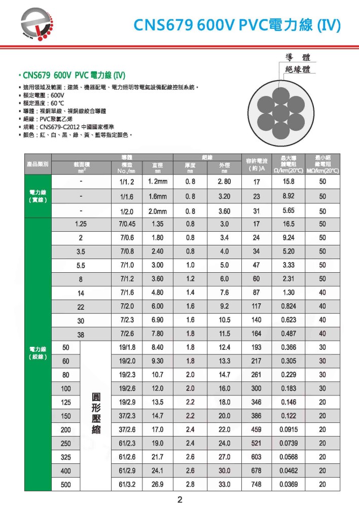 CNS679 600V PVC電力線(IV)-P2
