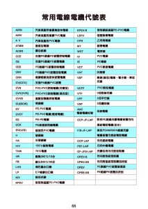 常用電線電纜代表號-P55