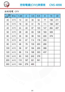 CNS4898 控制電纜(CVV)牌價表-P51