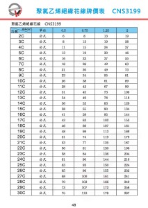 CNS3199 聚氯乙烯絕緣花線牌價表-P48