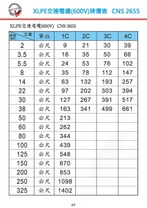 CNS2655 XLPE交連電纜(600V)牌價表-P47