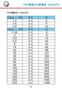 CNS679 PVC電線(IV)牌價表-P44