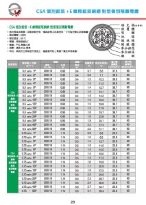 CSA 個別鋁箔+E 總隔鋁箔銅網 對型個別隔離電纜-P29
