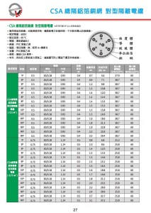 CSA 總隔鋁箔銅網 對型隔離電纜-P27