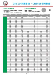 裸銅線 (CNS1364)/硬裸銅線(CNS666)-P20
