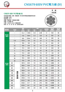 CNS679 600V PVC電力線(IV)-P2